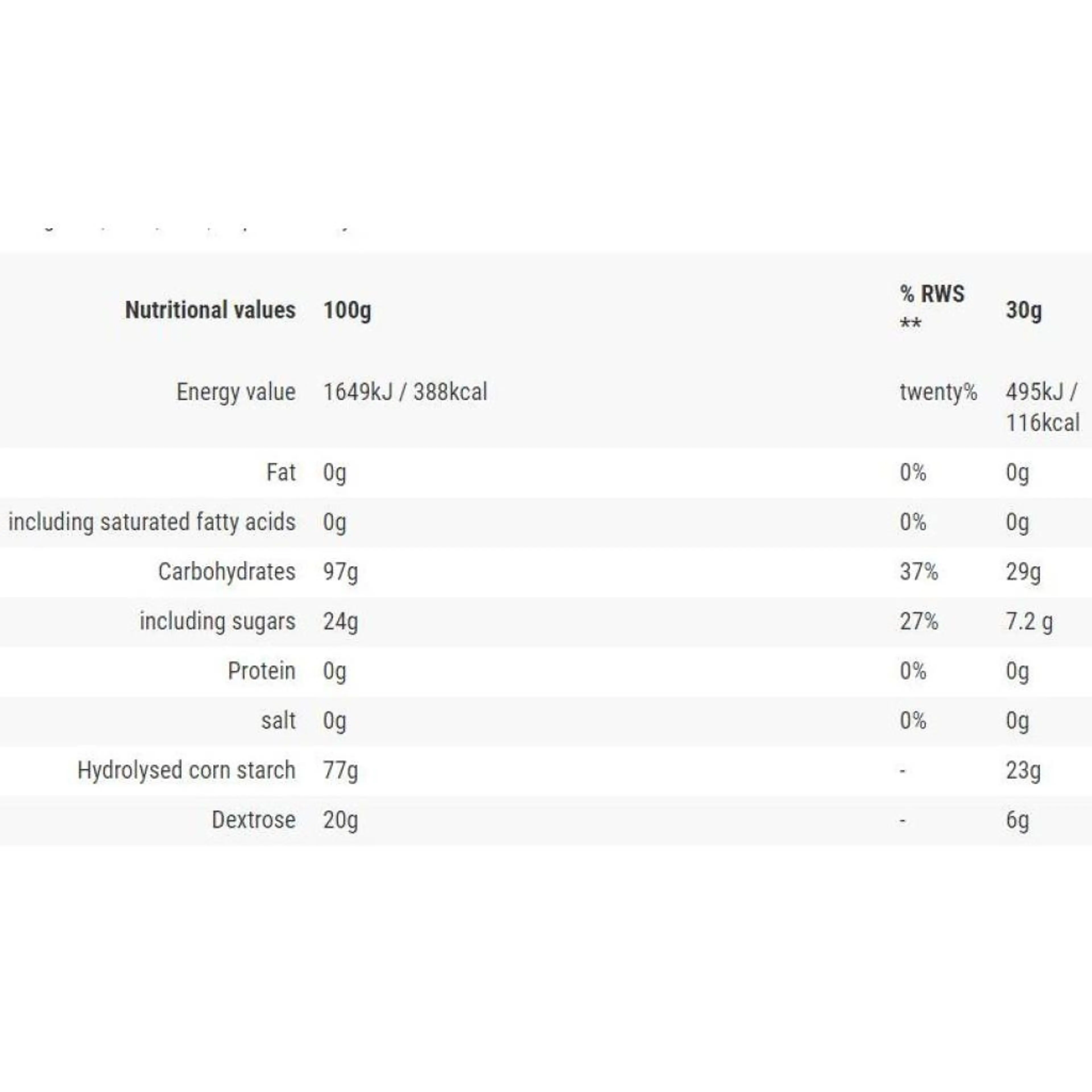 Carbo Boost / Carbohydrates Complex - Цитрус