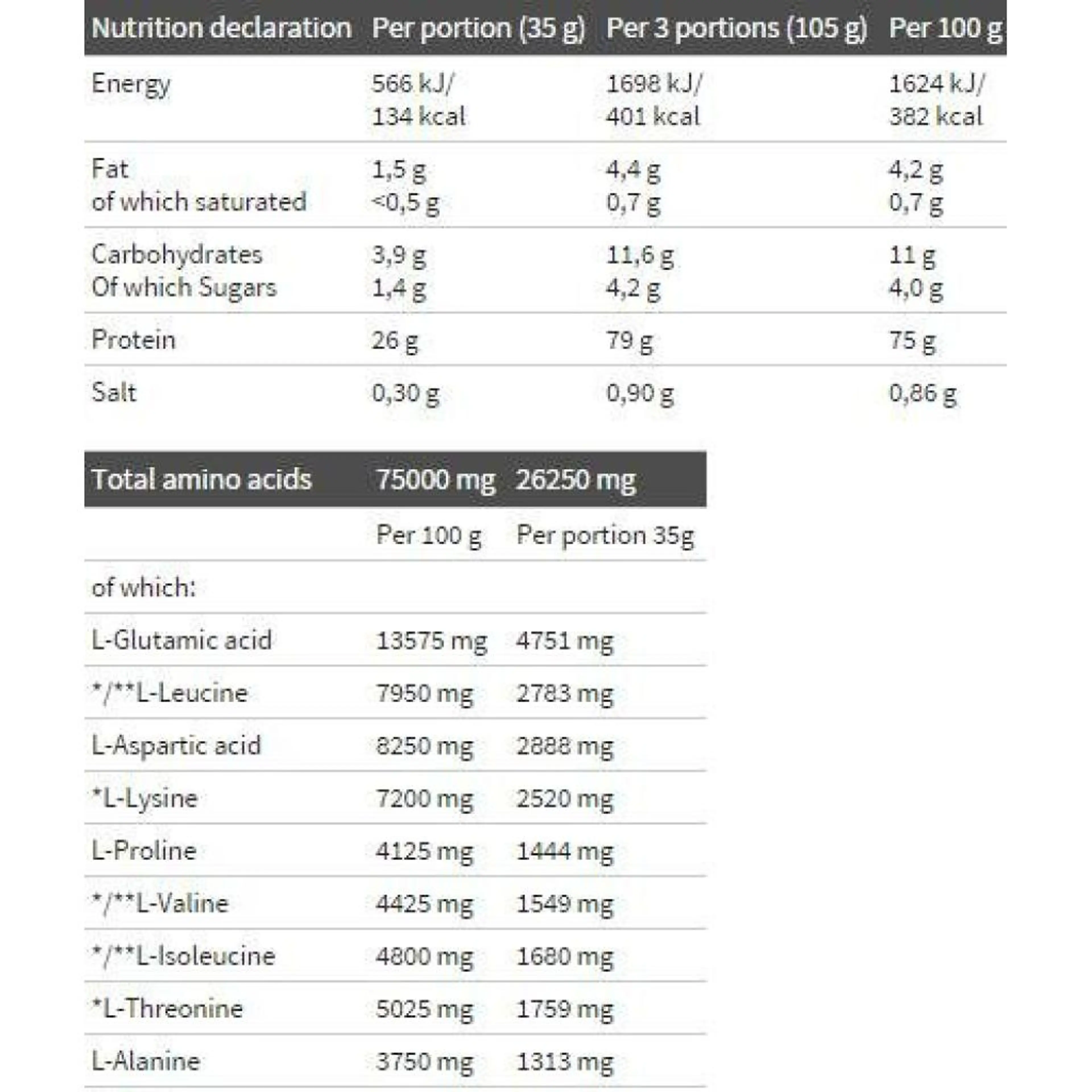 Whey Protein Complex 100% - Карамел, 2270 грама
